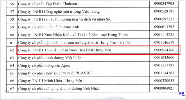 Công ty thức ăn chăn nuôi của Hòa Phát trong danh sách thanh tra năm 2026 - ảnh 2