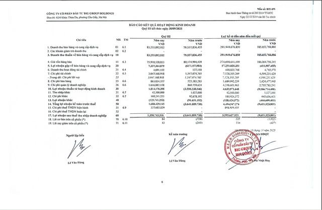 Một số chỉ tiêu tài chính quý III/2025 của BIG.