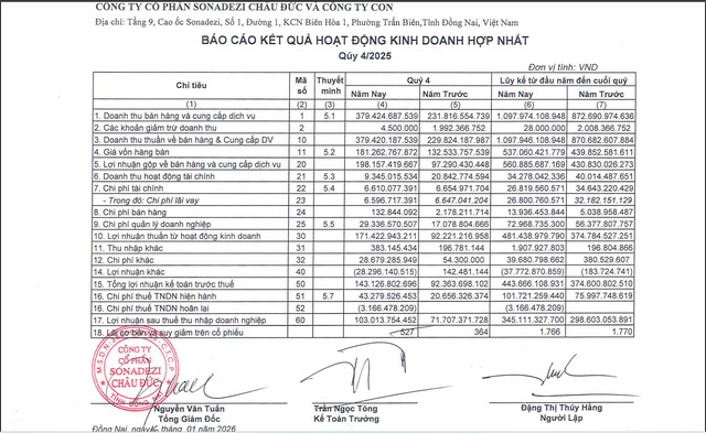 Nguồn: BCTC Hợp nhất quý IV/2025 của SZC.