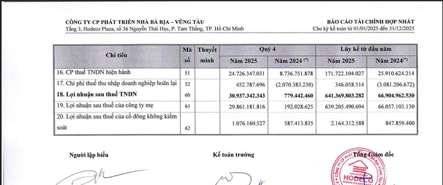 Nguồn: BCTC hợp nhất quý IV/2025 của HDC.