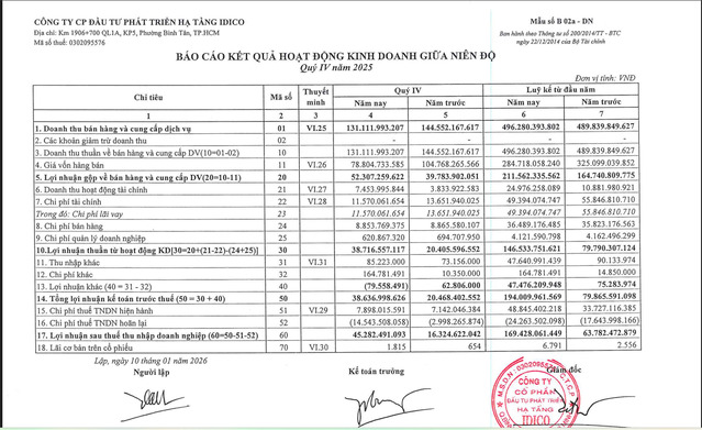 Một số chỉ tiêu tài chính quý IV/2025 của HTI.