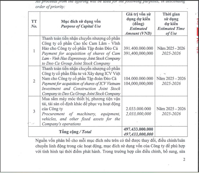 Mục đích sử dụng vốn từ đợt phát hành cổ phiếu của HHV.
