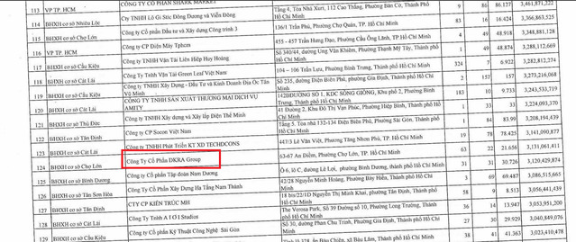 Nguồn: BHXH TP HCM.