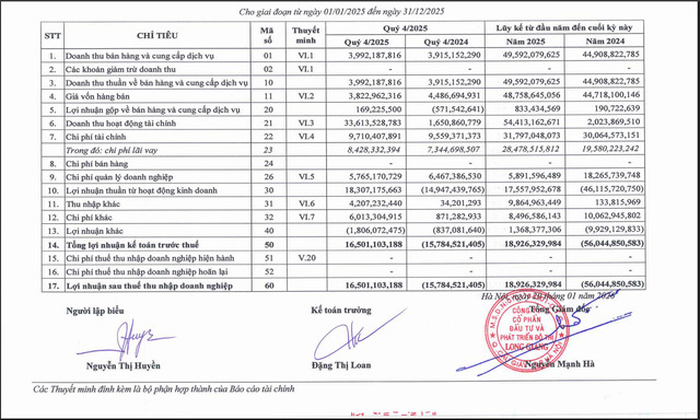 Một số chỉ tiêu tài chính của LGL.