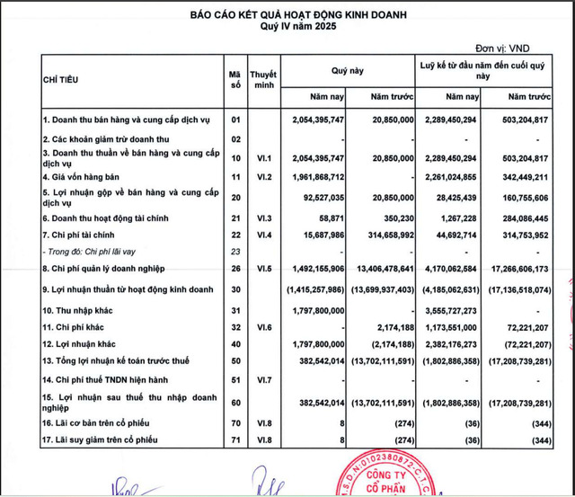 Nguồn: Báo cáo tài chính quý IV/2025 của PVL.