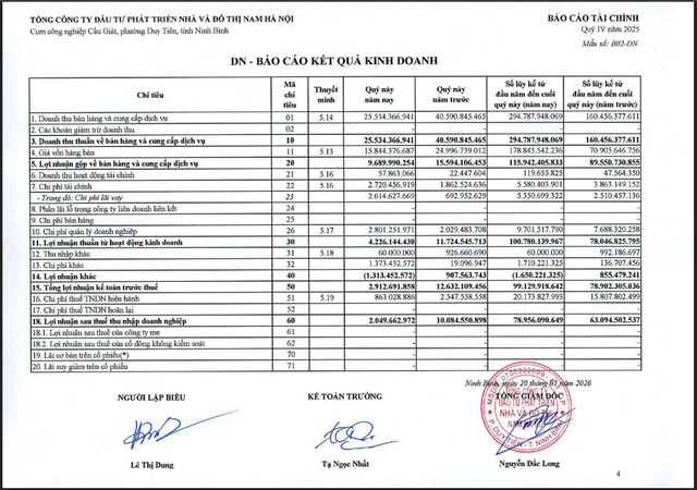 Một số chỉ tiêu tài chính của NHA.