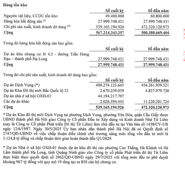Danh mục hàng tồn kho của NTL tại ngày 31/12/2025.