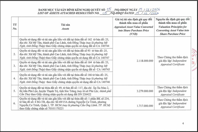Lộc Trời (LTG) muốn hoán đổi bất động sản để lấy cổ phần công ty con, tiếp tục xin hoãn công bố báo cáo tài chính? - ảnh 1