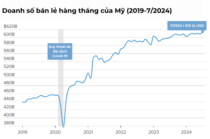 4 tín hiệu đã nhấp nháy, chứng khoán Mỹ sẽ bước vào kịch bản ‘trong mơ’? - ảnh 7