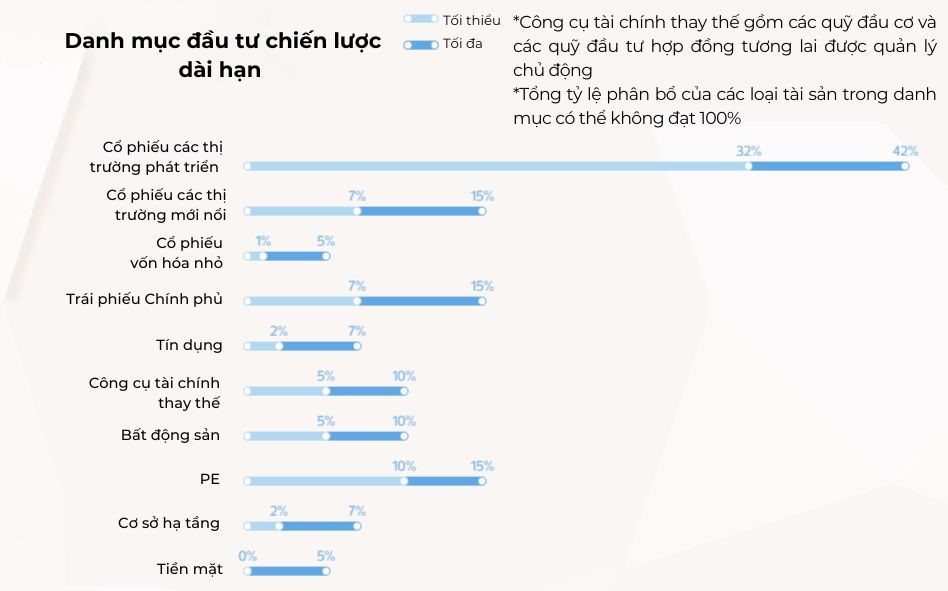 Chân dung quỹ đầu tư 830 tỷ USD muốn triển khai các dự án tại Việt Nam 'nhanh nhất có thể' - ảnh 2