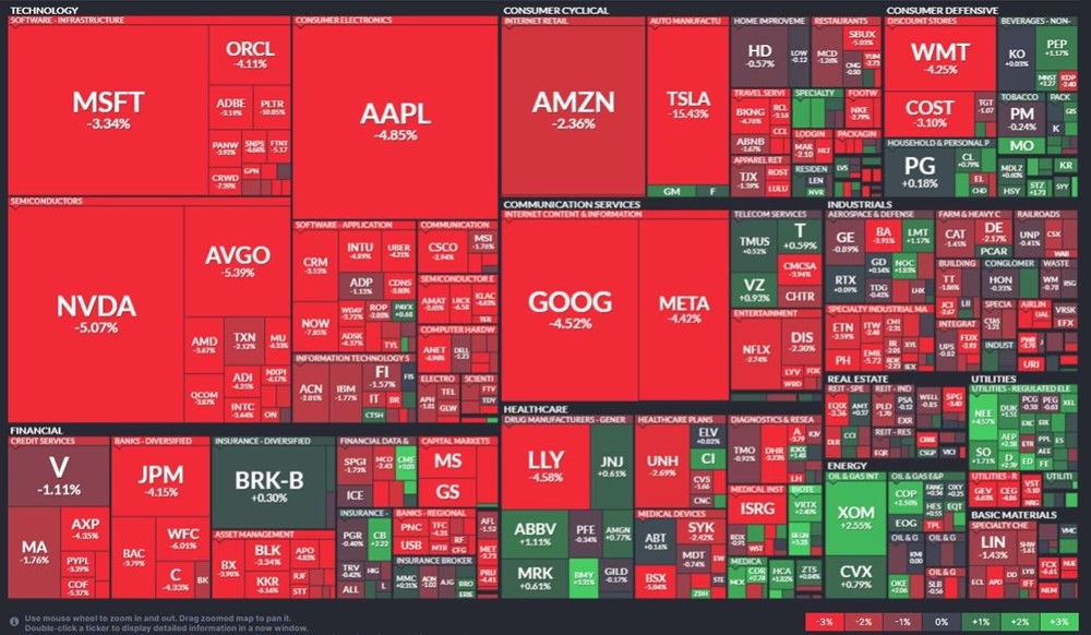 Chứng khoán Mỹ nhuốm sắc đỏ, Dow Jones 'bay' gần 900 điểm, nhà đầu tư tháo chạy khỏi cổ phiếu công nghệ - ảnh 4