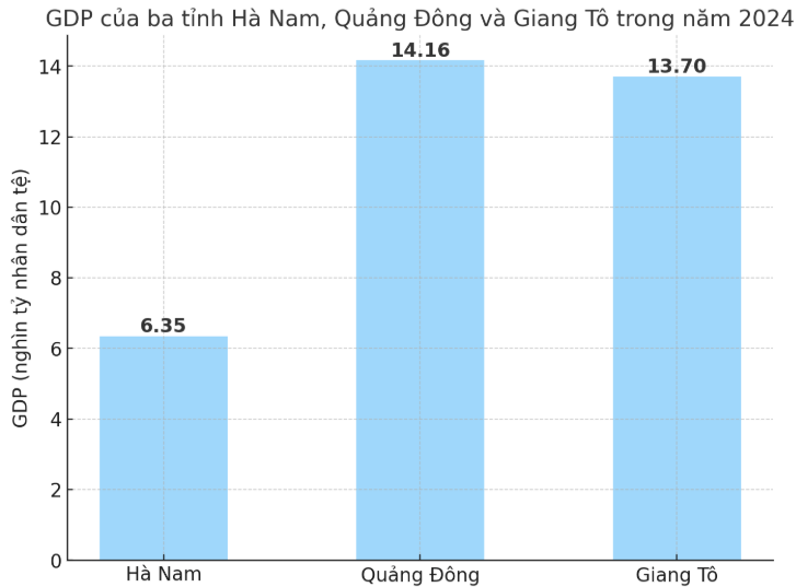 Trung Quốc có bao nhiêu tỉnh thành, nhiều hay ít hơn so với Việt Nam?  - ảnh 1