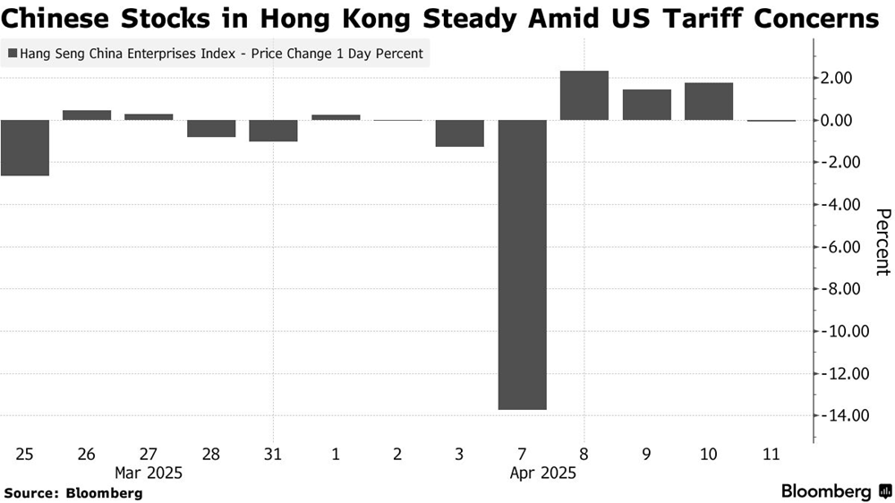 Động thái của Trung Quốc khi bị áp thuế 145%: Tăng giá nhân dân tệ, giảm nhập khẩu một 'mặt hàng' Mỹ ngay lập tức - ảnh 1