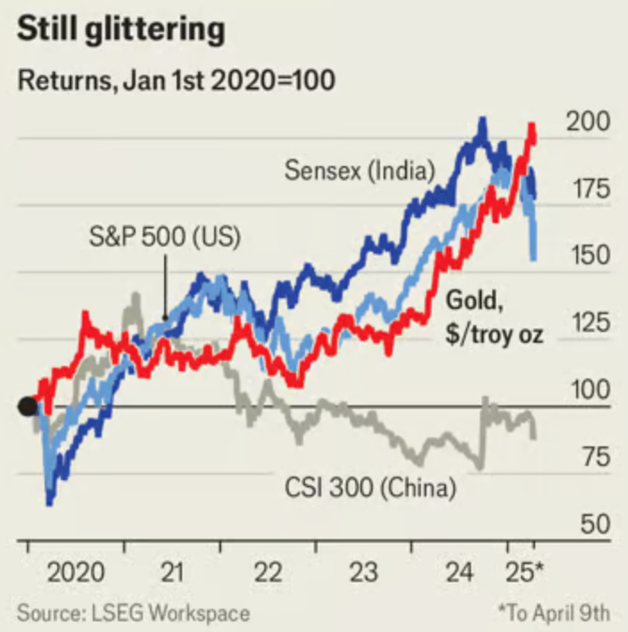 Một quốc gia châu Á tiêu thụ hơn 500 tấn vàng, chuyện gì đang xảy ra? - ảnh 3
