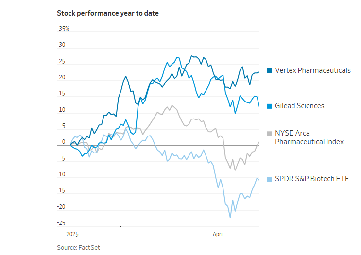 Lộ diện 'hầm trú ẩn' mới của giới đầu tư trước bão thuế toàn cầu? - ảnh 1
