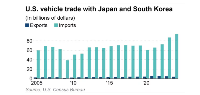 Đếm ngược thời khắc đàm phán: Hàng loạt quốc gia châu Á sẽ tung 'át chủ bài' gì để thoát bẫy thuế Mỹ? - ảnh 4