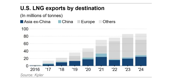 Đếm ngược thời khắc đàm phán: Hàng loạt quốc gia châu Á sẽ tung 'át chủ bài' gì để thoát bẫy thuế Mỹ? - ảnh 3
