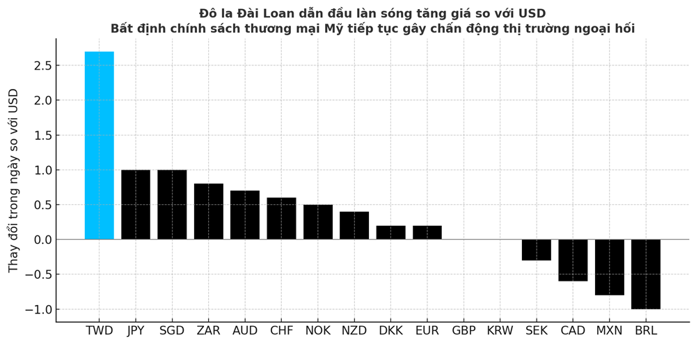 Đồng USD vỡ trận, làn sóng châu Á trỗi dậy: Nguy cơ hiệu ứng domino lan ra toàn cầu - ảnh 1