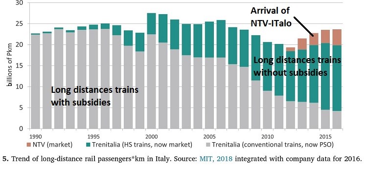 Từ ô tô Ferrari đến tàu cao tốc: Hành trình táo bạo của tập đoàn tư nhân nước Ý phá thế độc quyền trong ngành đường sắt châu Âu - ảnh 3