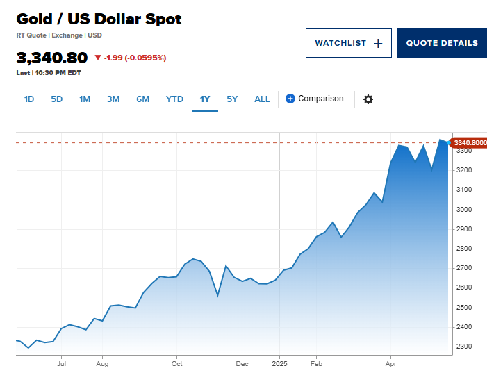 Lượng lớn vàng cấp tốc chuyển về Singapore: Chuyện gì đang xảy ra? - ảnh 3
