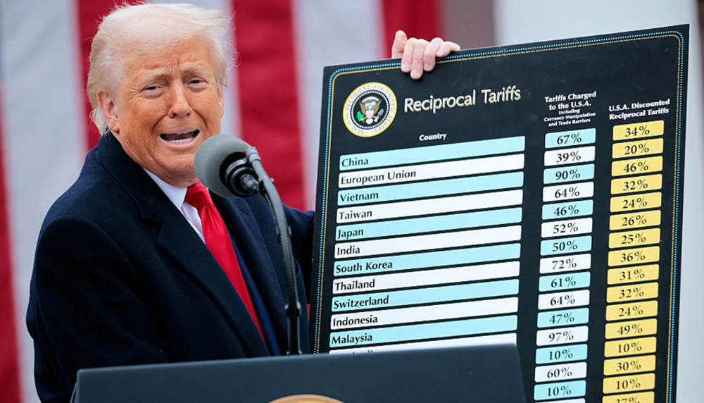 Nóng: Tòa án Mỹ vô hiệu hóa toàn bộ thuế đối ứng của ông Trump - ảnh 1