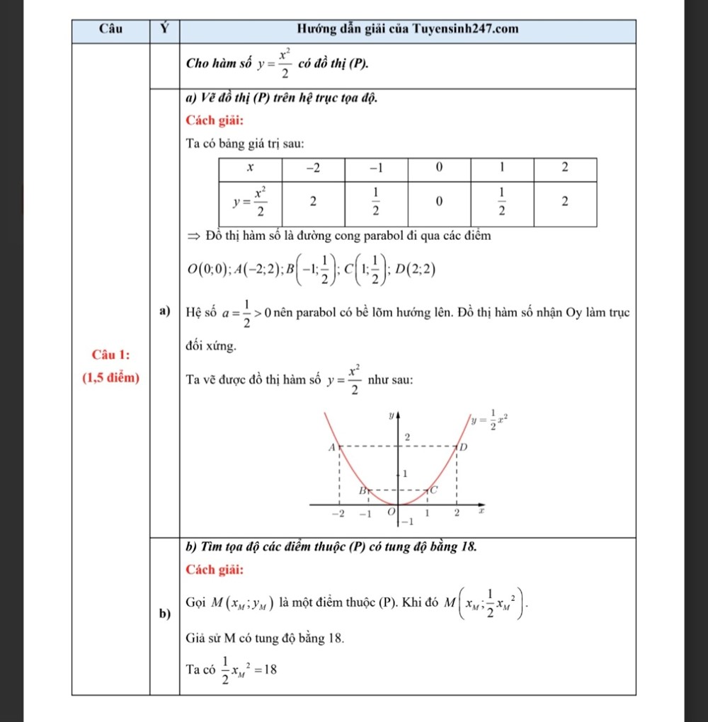 Đề thi, đáp án môn Toán kỳ thi vào lớp 10 TP. Hồ Chí Minh đầy đủ, chi tiết nhất - ảnh 3