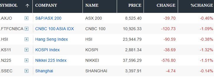 Tiếng nổ vang làm rung chuyển Iran: Chứng khoán toàn cầu lập tức đỏ lửa, Bitcoin giảm, vàng tăng - ảnh 1