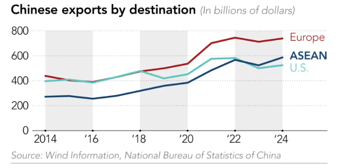 Hàng loạt doanh nghiệp Trung Quốc gấp rút 'chạy sang' Đông Nam Á, chuyện gì xảy ra?  - ảnh 2
