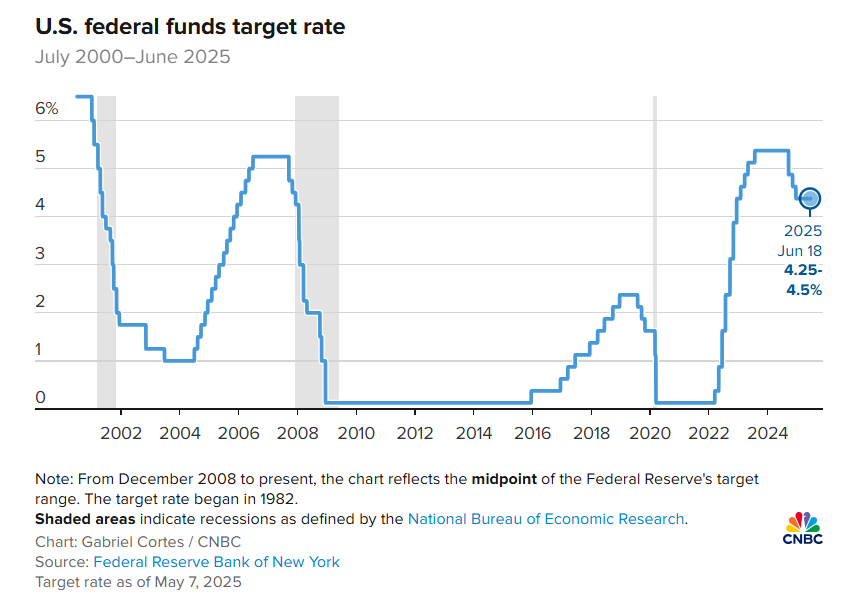 Fed giữ nguyên lãi suất, phát tín hiệu có thể cắt giảm thêm hai lần trong năm nay - ảnh 1
