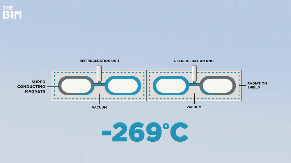 Dự án tàu đệm từ hơn 600km/h chậm tiến độ, đội vốn 1,6 triệu tỷ đồng - ảnh 2