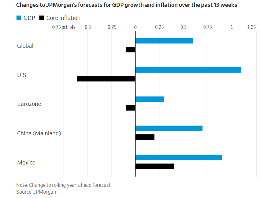 Tăng thuế dồn dập, kinh tế thế giới vẫn tăng trưởng ổn định: Vì sao? - ảnh 2