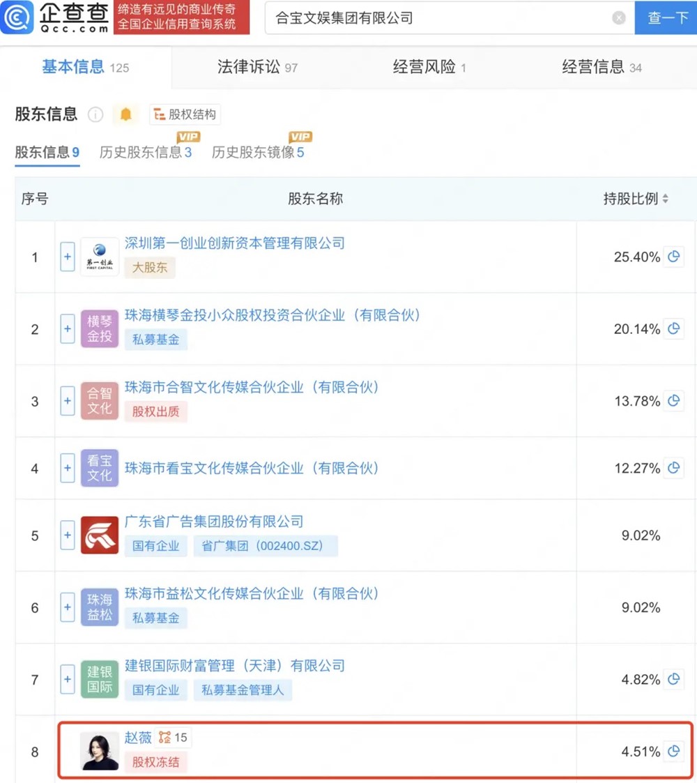 Ngôi sao hàng đầu là tỷ phú tự thân sở hữu khối tài sản 23.000 tỷ, tuổi 49 'tán gia bại sản', bị phong sát - ảnh 5