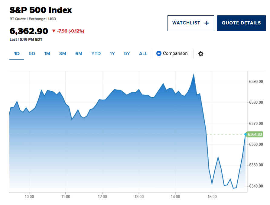 Chứng khoán Mỹ nhuốm sắc đỏ sau phát biểu bất ngờ của Chủ tịch Fed - ảnh 1