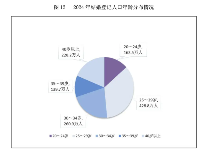 Trung Quốc chứng kiến kỷ lục buồn sau 44 năm - ảnh 3