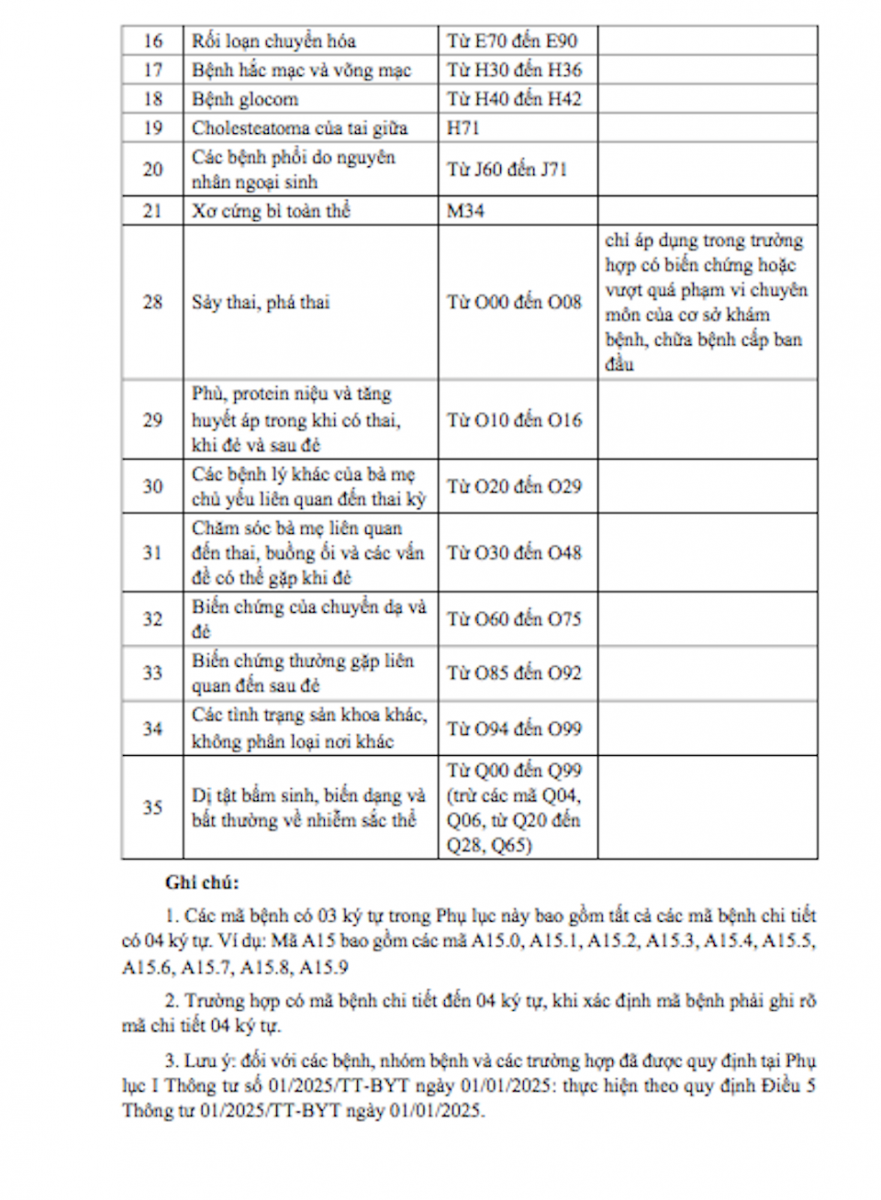 Sở Y tế TP. Hồ Chí Minh phát thông báo quan trọng đến hơn 14 triệu người dân - ảnh 2