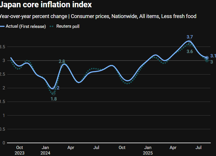 Nền kinh tế lớn thứ 4 thế giới lung lay: Lạm phát nóng hơn dự báo, 1kg gạo có giá 130.000 đồng - ảnh 1