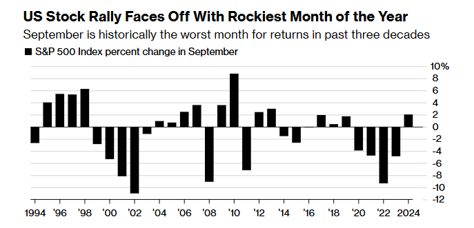 Phố Wall rung lắc: Lợi suất trái phiếu áp sát 5%, cổ phiếu công nghệ lao dốc, lo ngại bong bóng định giá trở lại - ảnh 2