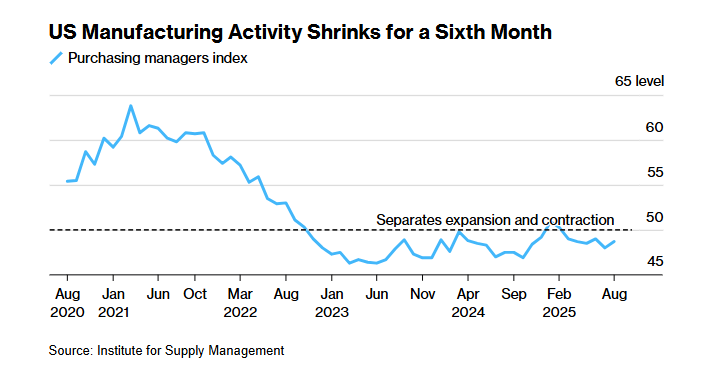 Phố Wall rung lắc: Lợi suất trái phiếu áp sát 5%, cổ phiếu công nghệ lao dốc, lo ngại bong bóng định giá trở lại - ảnh 5