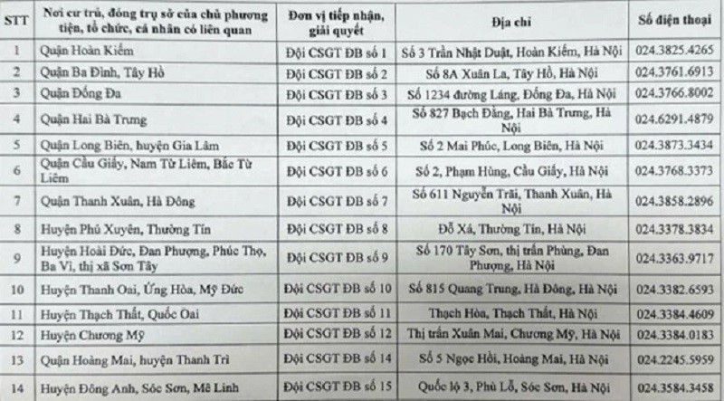 Công an Hà Nội thông báo tin quan trọng đến 131 người - ảnh 4