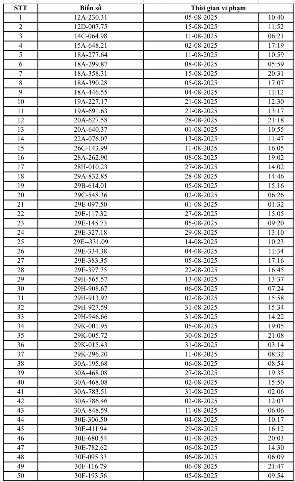 Công an Hà Nội thông báo tin quan trọng đến 131 người - ảnh 2