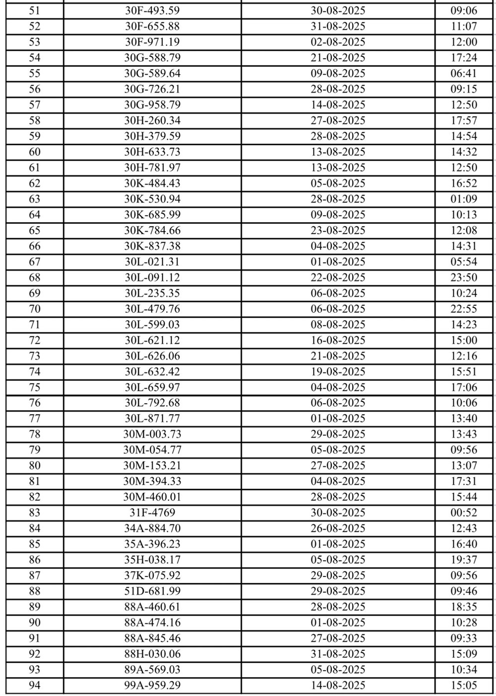 Công an Hà Nội thông báo tin quan trọng đến 131 người - ảnh 3