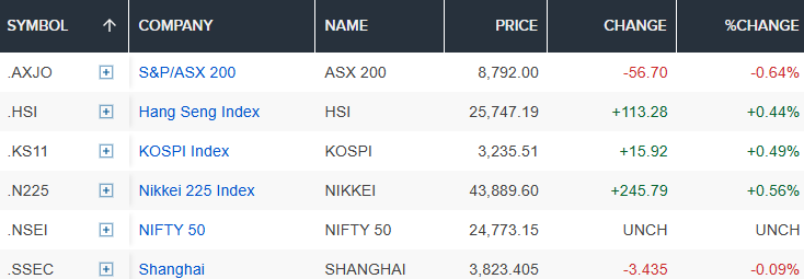 Chứng khoán Nhật lập đỉnh lịch sử, Nikkei 225 hướng mục tiêu 46.000 điểm - ảnh 2