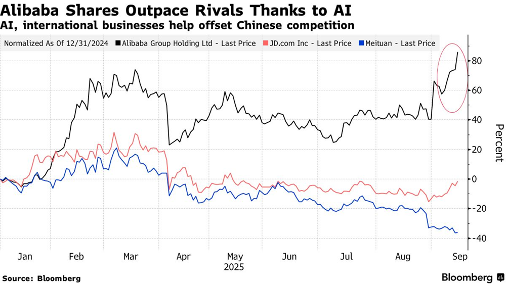 Jack Ma đón tin vui, cổ phiếu Alibaba bứt tốc - ảnh 1