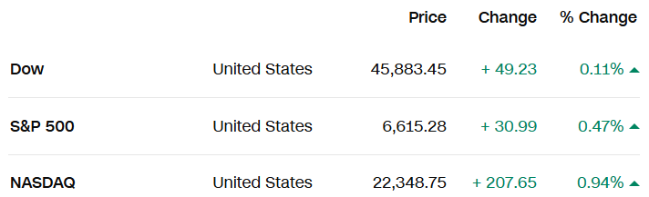Chứng khoán Mỹ lập kỷ lục: Mỹ - Trung đạt thỏa thuận TikTok, ông Trump và ông Tập 'chốt' ngày gặp mặt - ảnh 1