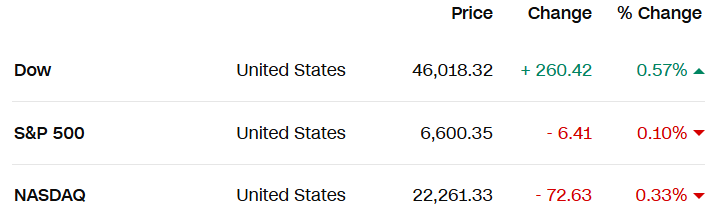 Chứng khoán Mỹ biến động trái chiều sau phát biểu của Chủ tịch Fed - ảnh 1