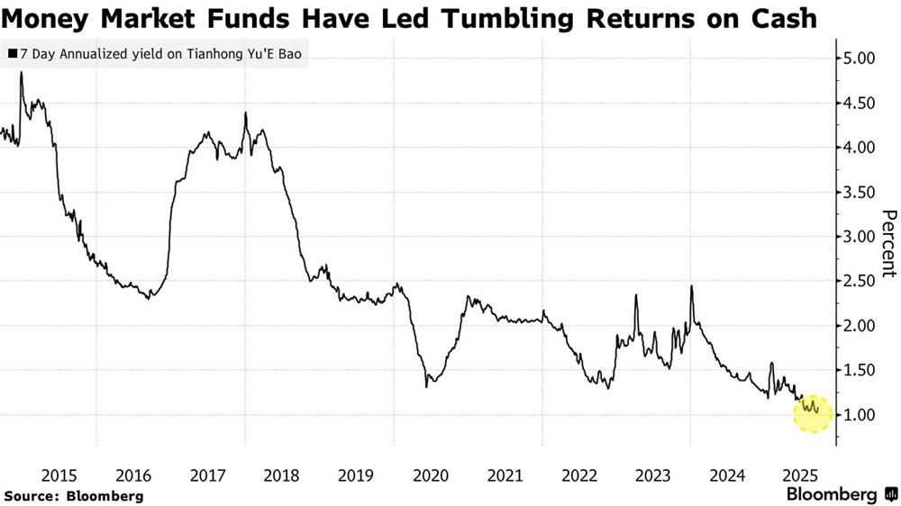 350 tỷ USD có thể đổ vào thị trường chứng khoán này: Chuyện gì đang diễn ra? - ảnh 1