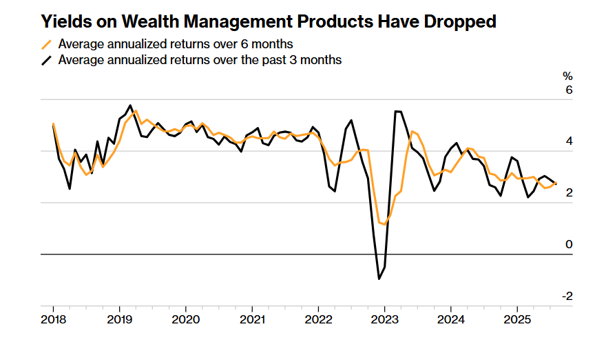 350 tỷ USD có thể đổ vào thị trường chứng khoán này: Chuyện gì đang diễn ra? - ảnh 3