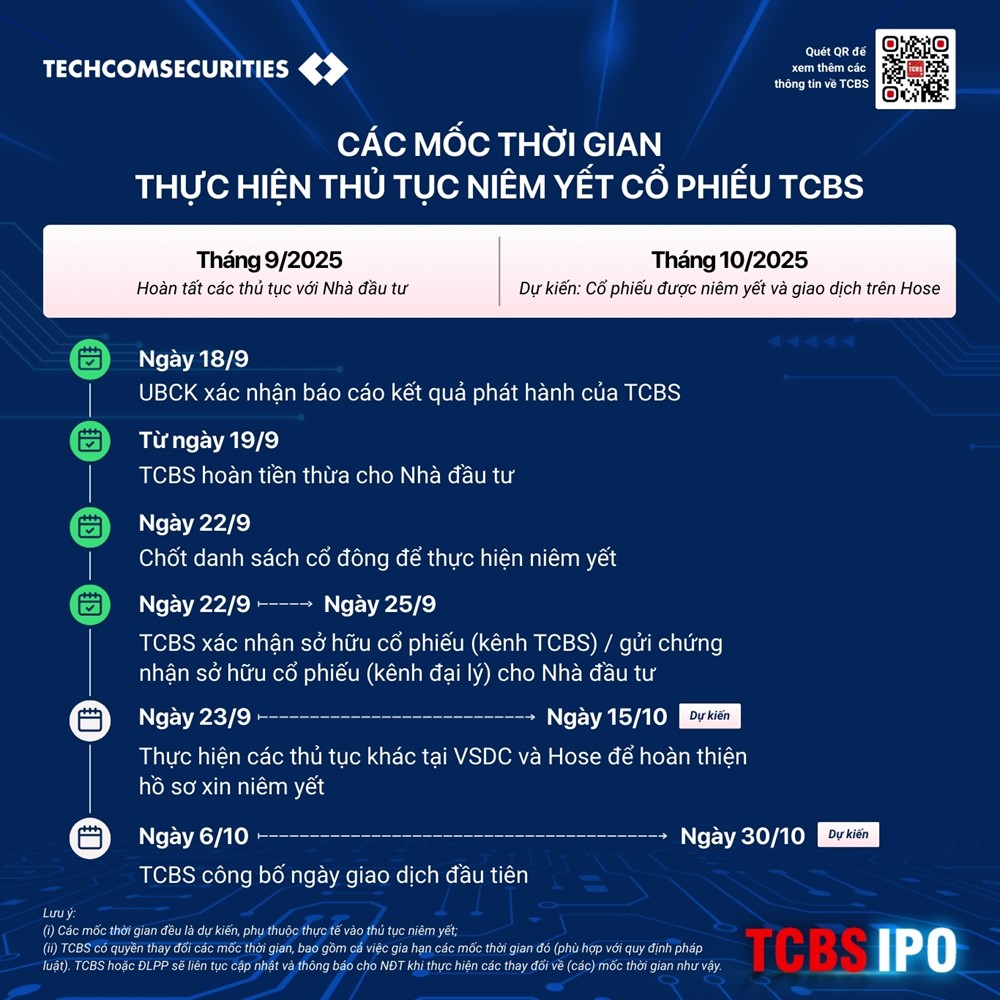 TCBS được cấp mã chứng khoán TCX, sẵn sàng lên sàn HoSE tháng 10/2025 - ảnh 3