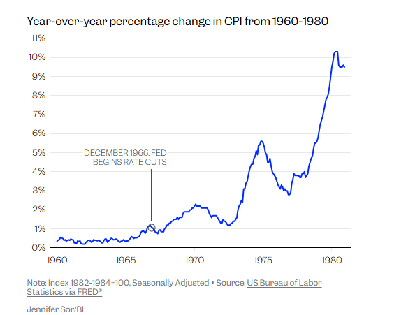 4 'ngòi nổ' khiến lạm phát có nguy cơ nóng lên, nền kinh tế số 1 thế giới đối diện nguy hiểm: Chuyên gia cảnh báo Fed đã 'đi vào vết xe đổ' thập niên 1970 - ảnh 1