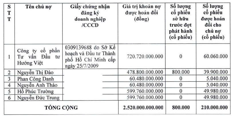 Bầu Đức vừa 'xóa' khoản nợ 2.520 tỷ đồng - ảnh 1